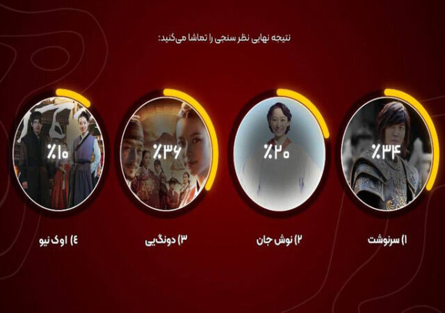 «افسانه دونگ یی» منتخب مخاطبان شبکه تماشا شد