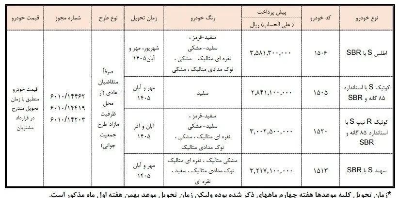 پیشفروش جدید سایپا کلید خورد / ثبتنام ۴ محصول از ۵ بهمن qQnz9fcDHxko