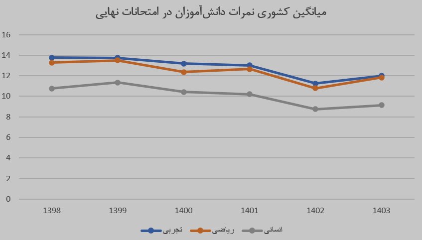 آموزش غیرحضوری لطمه بزرگی به سواد و بلوغ دانش‌آموزان زد/ مدل مدرسه سنتی برای آموزش مجازی کارایی ندارد؛ «معلم، دانش‌آموز و آموزش فدای بخشنامه‌ها شدند»