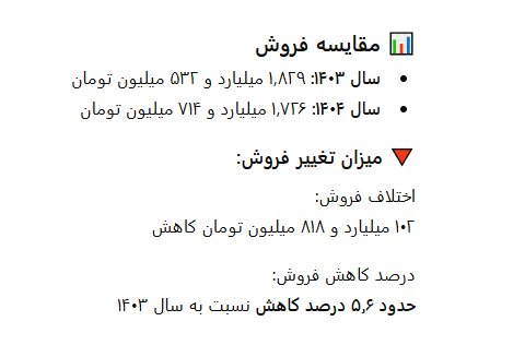 سقوط ۱۰ میلیونی مخاطبان سینمای ایران در ۱۴۰۴ / با وجود افت ۳۲.۵ درصدی مخاطبان، فروش ۵.۶ درصد کاهش داشت سقوط ۱۰ میلیونی مخاطبان سینمای ایران در ۱۴۰۴