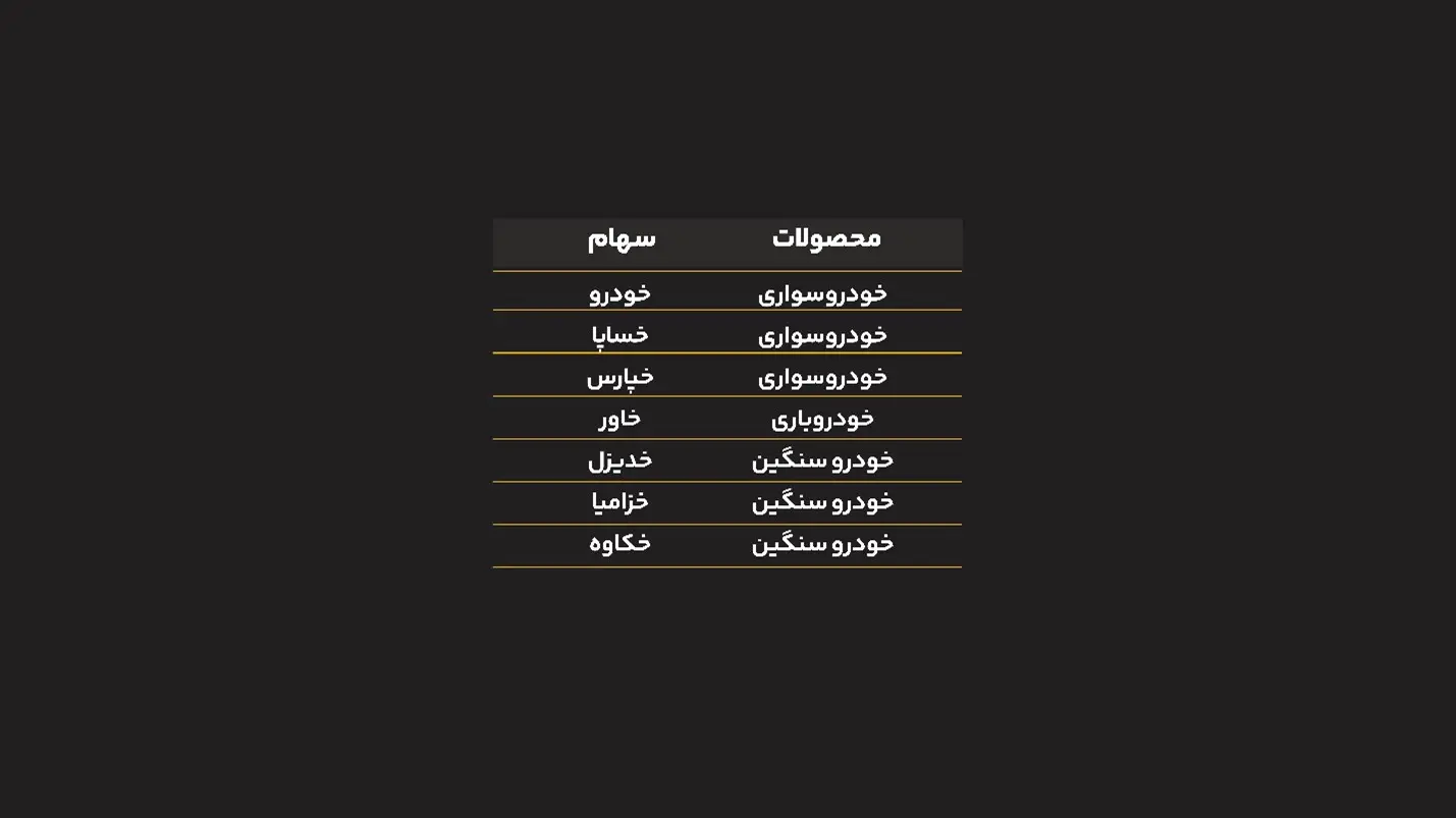صنعت خودروسازی؛ لوکوموتیو اقتصاد جهانی 22