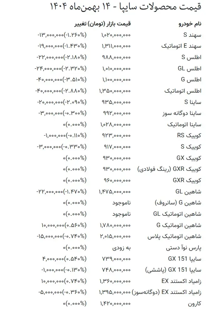 قیمت امروز محصولات ایران خودرو و سایپا + جدول تصویر+صفحه+2026-02-04+021333
