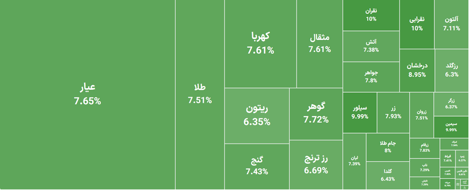 روایت جنگ از زبان ورود پول به صندوق های طلا