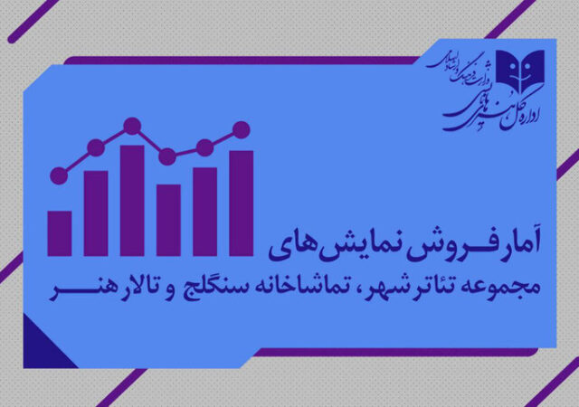 اعلام آمار فروش سالن‌های دولتی؛ «زندانی خیابان دوم» پیشتاز است