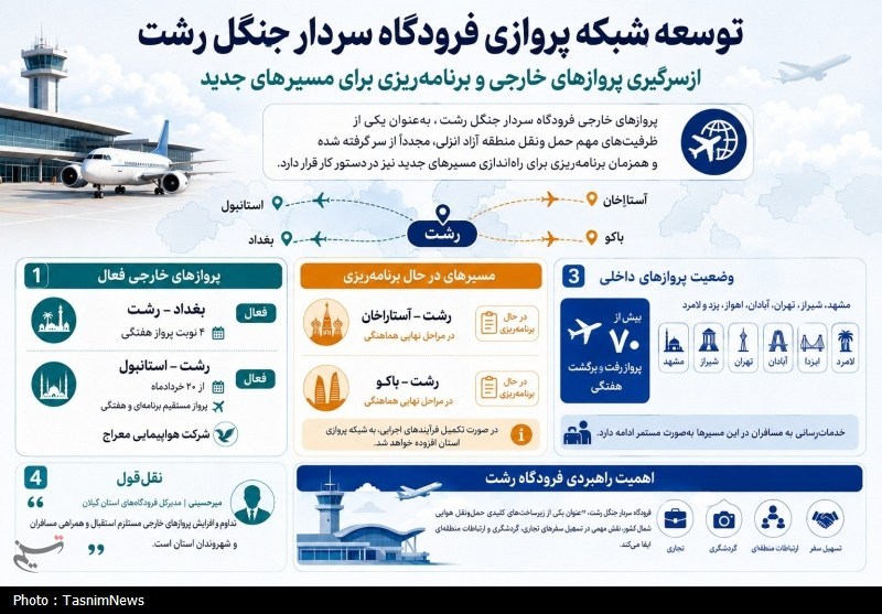 اینفوگرافیک| نقشه جدید پروازی گیلان فرودگاههای ایران , اخبار رشت , اخبار استان گیلان ,