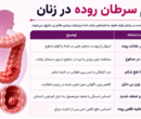 علت سرطان روده در زنان چیست؟ علت سرطان روده در زنان چیست؟