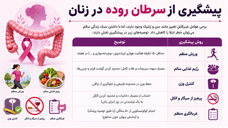 علت سرطان روده در زنان چیست