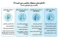 14 مدل از بهترین انواع سمعک مناسب کم شنوایی شدت بالا