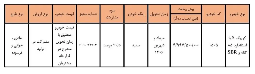 ثبتنام جدید سایپا آغاز میشود؛ فروش کوئیک S با پیشپرداخت ۵۰۰ میلیونی 5384712