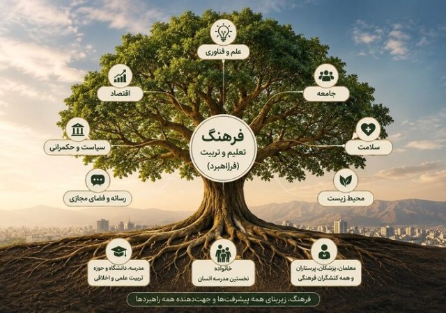 فرهنگ؛ «فراراهبردی» برای جهت دهی به سایر راهبردها