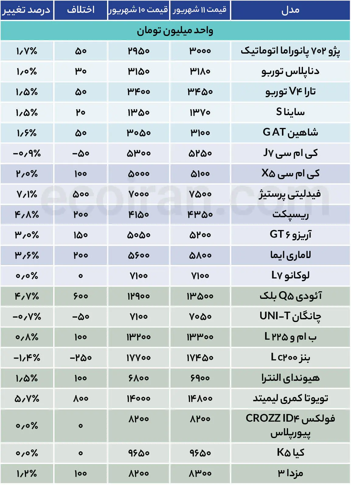 جدول قیمت خودرو (26)
