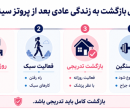 زندگی بعد از پروتز سینه؛ از مراقبت تا نتیجه نهایی