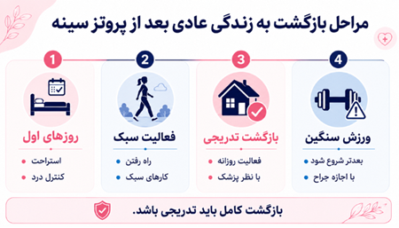 زندگی بعد از پروتز سینه؛ از مراقبت تا نتیجه نهایی