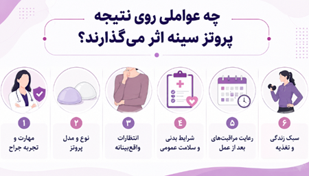 چه عواملی روی نتیجه پروتز سینه اثر می‌گذارند