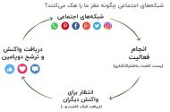نقش هورمون‌ها در استفاده از شبکه‌های اجتماعی؛ دوپامین، کورتیزول و خواب
