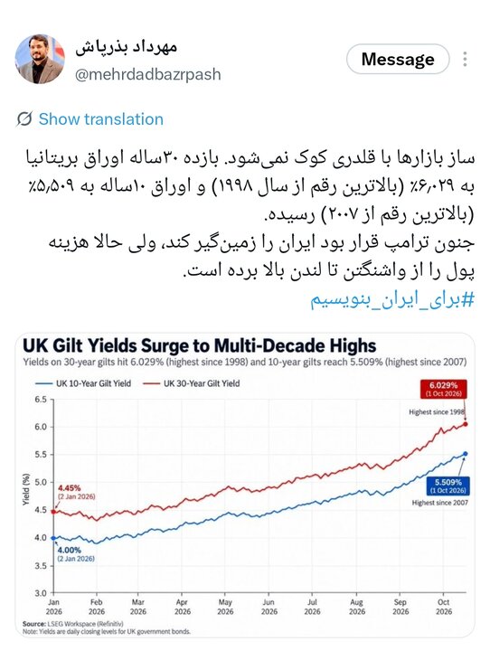 بذرپاش: ساز بازارها با قلدری کوک نمیشود بذرپاش: ساز بازارها با قلدری کوک نمیشود