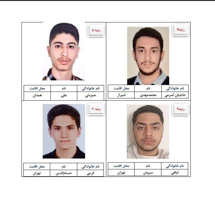 رتبههای برتر کنکور ۱۴۰۵ از کدام شهرها آمدند؟/ تهران صدرنشین شد، مازندران در ریاضی درخشید/ یک اتفاق جالب در جنسیت رتبهها رتبههای برتر کنکور ۱۴۰۵ از کدام شهرها آمدند؟/ تهران صدرنشین شد، مازندران در ریاضی درخشید/ یک اتفاق جالب در جنسیت رتبهها